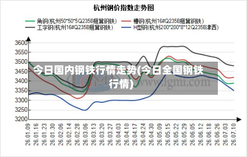 今日国内钢铁行情走势(今日全国钢铁行情)