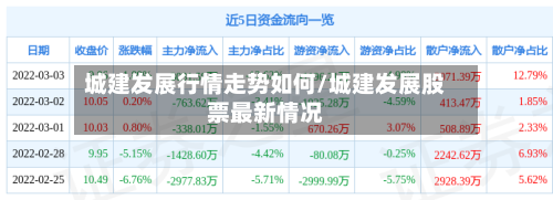 城建发展行情走势如何/城建发展股票最新情况-第2张图片
