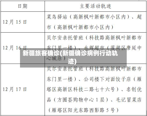 新疆旅客确诊(新疆确诊病例行动轨迹)
