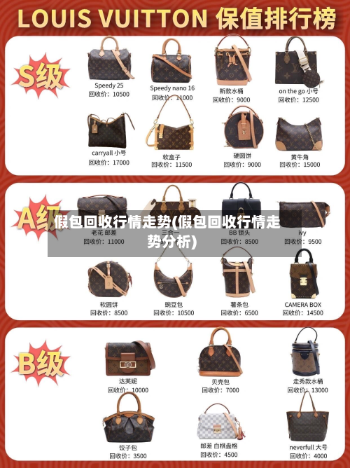 假包回收行情走势(假包回收行情走势分析)-第3张图片