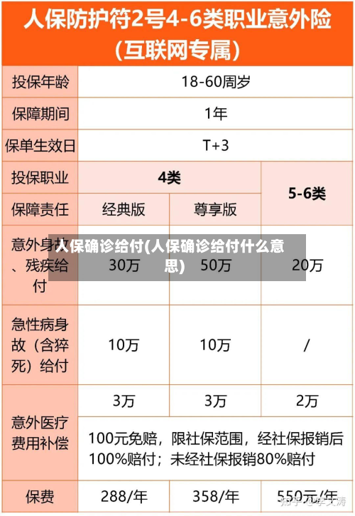 人保确诊给付(人保确诊给付什么意思)-第2张图片