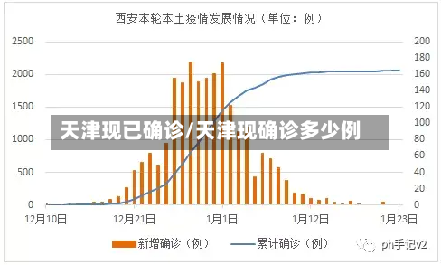 天津现已确诊/天津现确诊多少例-第3张图片