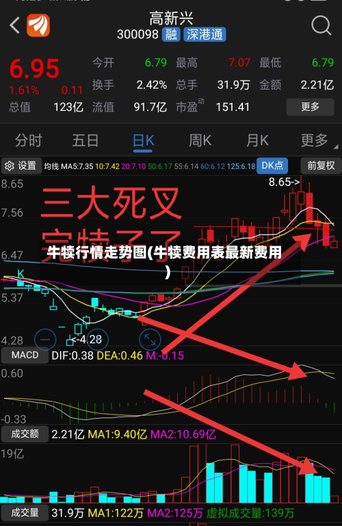 牛犊行情走势图(牛犊费用表最新费用)