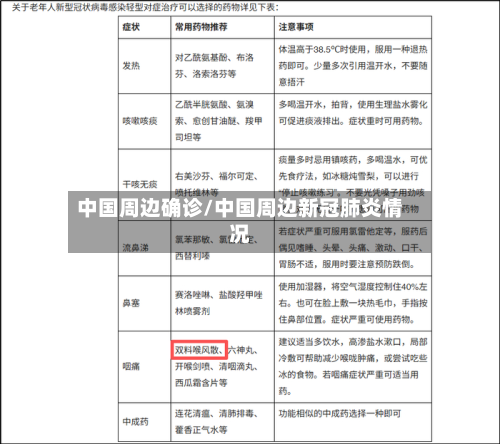 中国周边确诊/中国周边新冠肺炎情况-第2张图片
