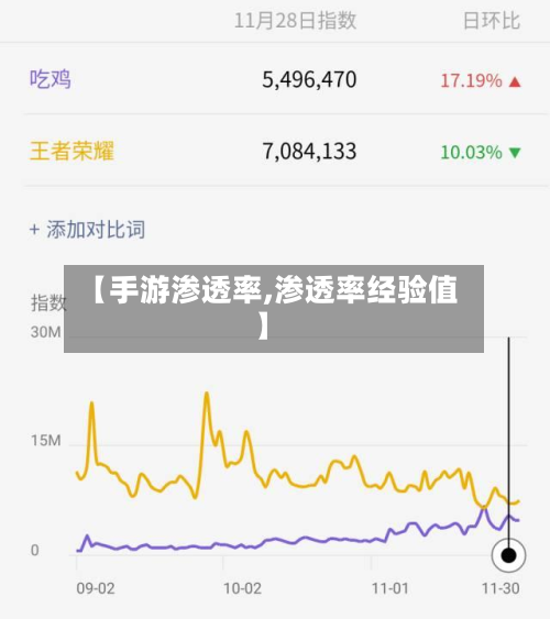 【手游渗透率,渗透率经验值】-第3张图片