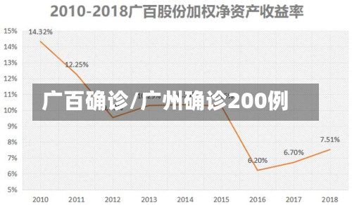 广百确诊/广州确诊200例