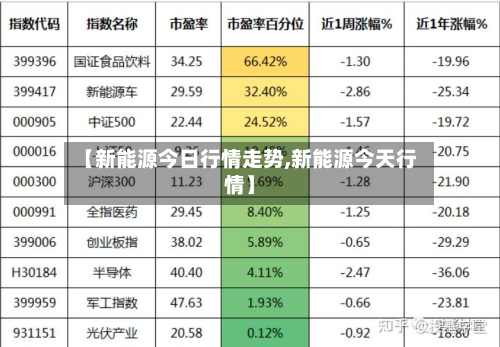 【新能源今日行情走势,新能源今天行情】-第3张图片