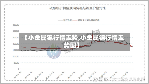 【小金属镍行情走势,小金属镍行情走势图】