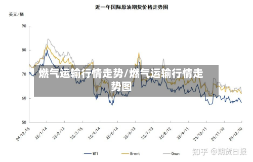 燃气运输行情走势/燃气运输行情走势图-第2张图片