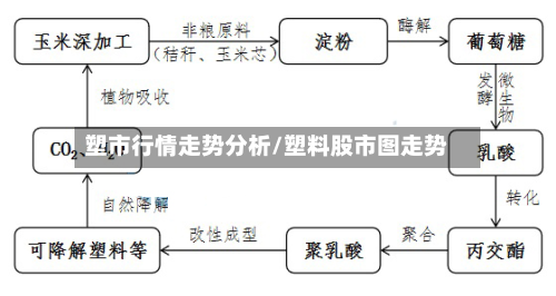 塑市行情走势分析/塑料股市图走势-第2张图片