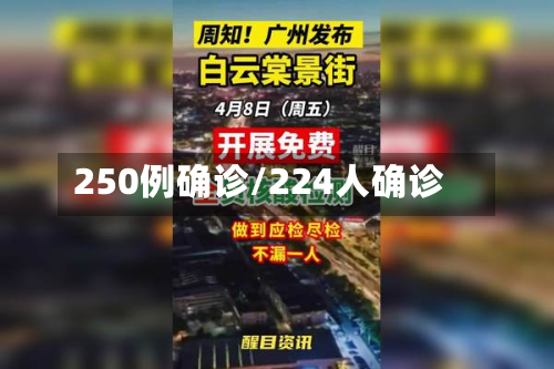 250例确诊/224人确诊