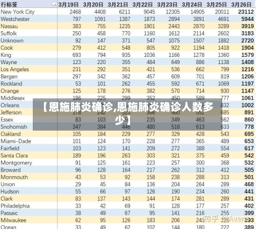 【恩施肺炎确诊,恩施肺炎确诊人数多少】-第2张图片
