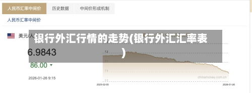 银行外汇行情的走势(银行外汇汇率表)-第2张图片