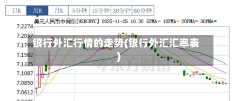 银行外汇行情的走势(银行外汇汇率表)-第3张图片