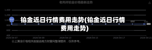 铂金近日行情费用走势(铂金近日行情费用走势)