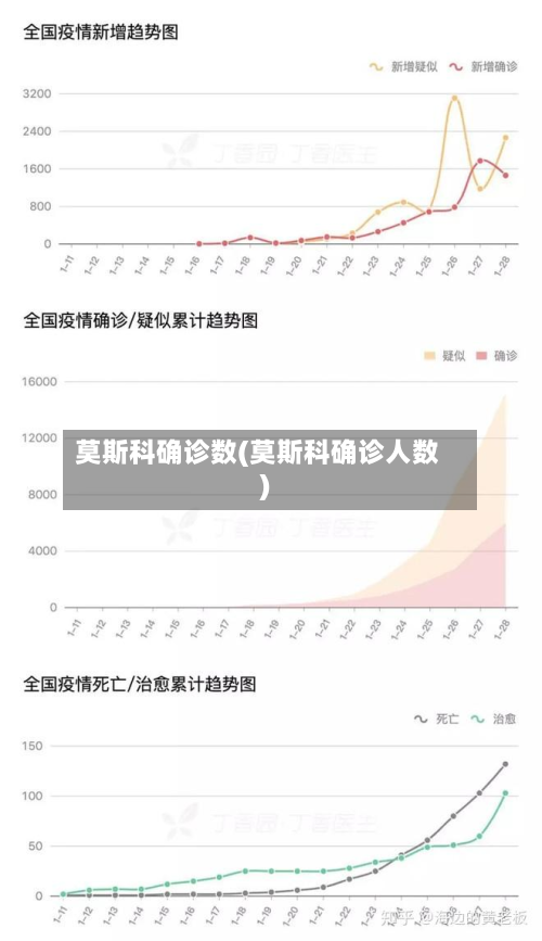 莫斯科确诊数(莫斯科确诊人数)-第2张图片