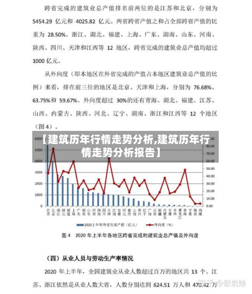 【建筑历年行情走势分析,建筑历年行情走势分析报告】