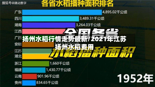 扬州水稻行情走势最新/2021年江苏扬州水稻费用-第3张图片