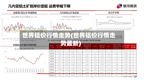 世界铝价行情走势(世界铝价行情走势最新)