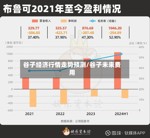 谷子经济行情走势预测/谷子未来费用-第2张图片