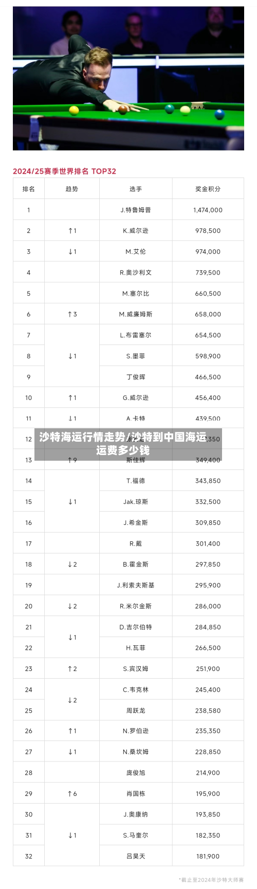 沙特海运行情走势/沙特到中国海运运费多少钱-第2张图片