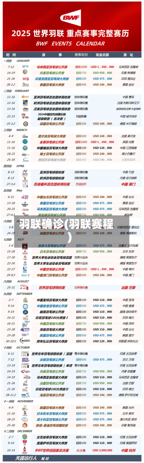 羽联确诊(羽联赛程)-第2张图片