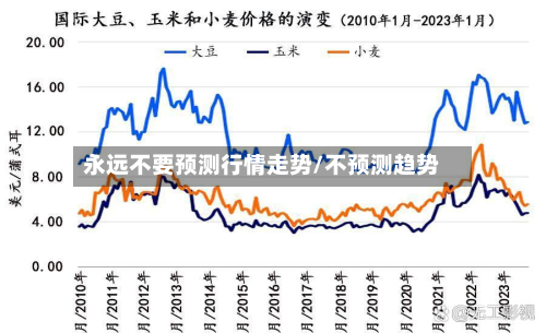 永远不要预测行情走势/不预测趋势-第3张图片