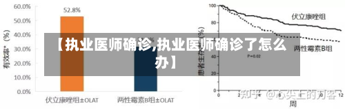 【执业医师确诊,执业医师确诊了怎么办】-第3张图片