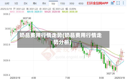 奶品费用行情走势(奶品费用行情走势分析)-第2张图片