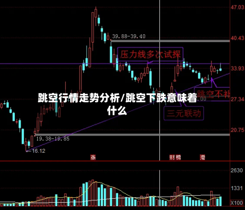 跳空行情走势分析/跳空下跌意味着什么-第2张图片