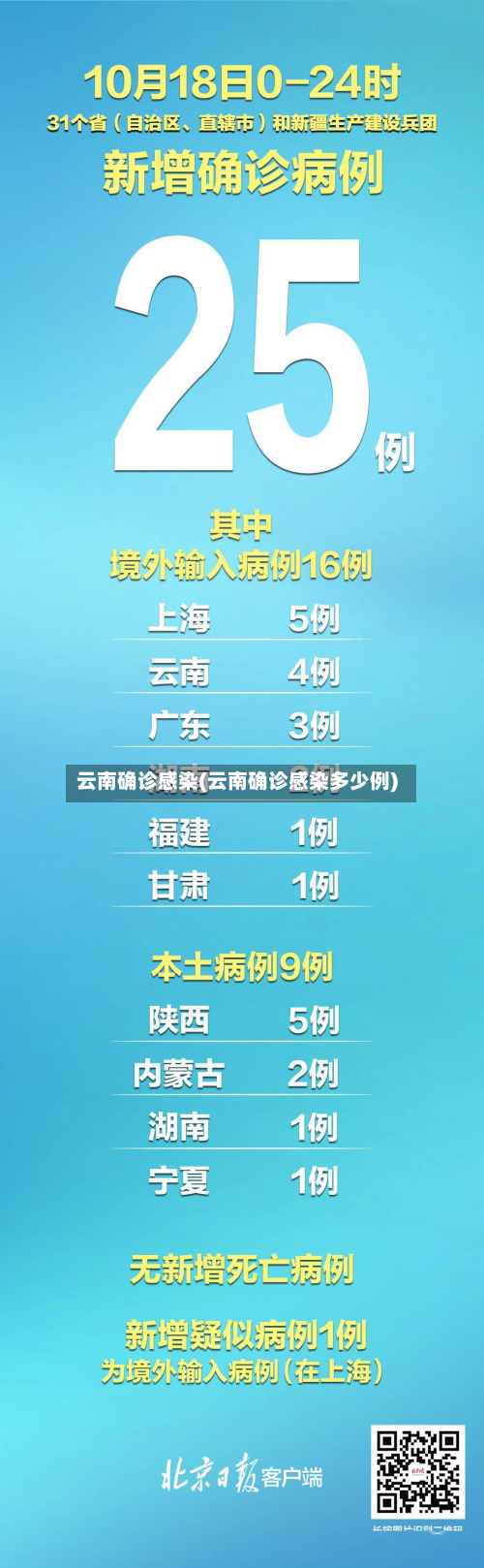 云南确诊感染(云南确诊感染多少例)