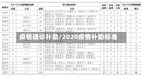 疫情确诊补助/2020疫情补助标准