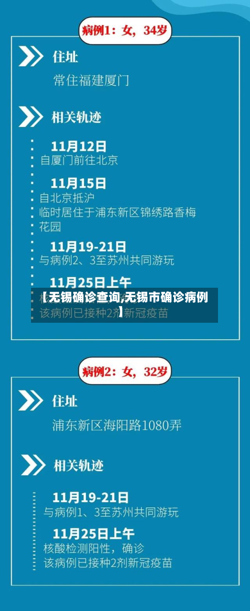 【无锡确诊查询,无锡市确诊病例】