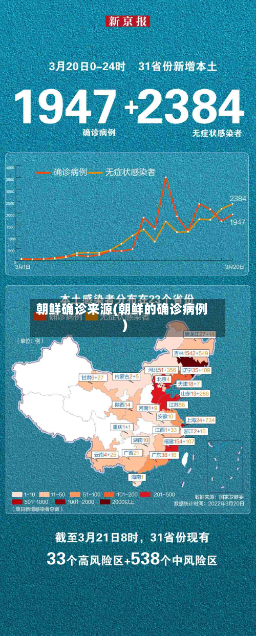 朝鲜确诊来源(朝鲜的确诊病例)-第3张图片