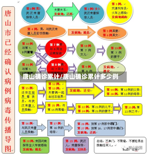 唐山确诊累计/唐山确诊累计多少例-第2张图片