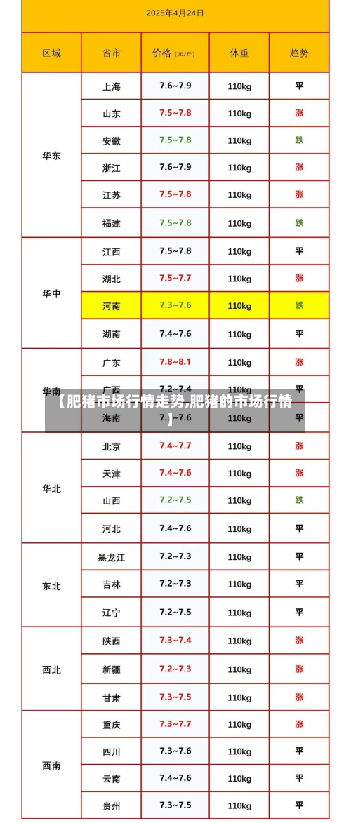 【肥猪市场行情走势,肥猪的市场行情】-第2张图片