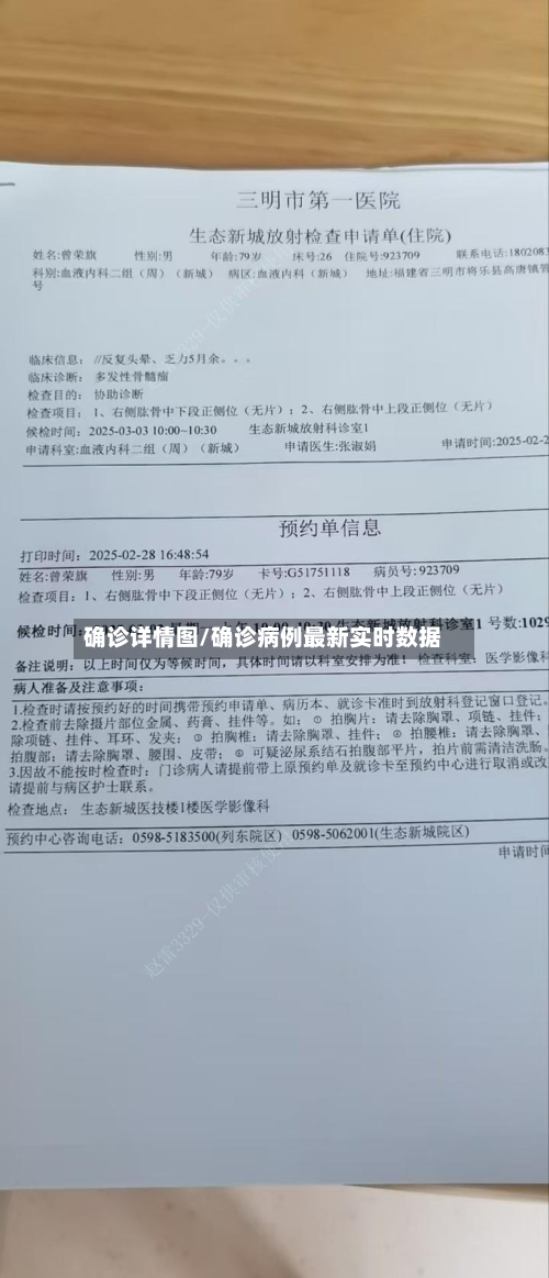 确诊详情图/确诊病例最新实时数据