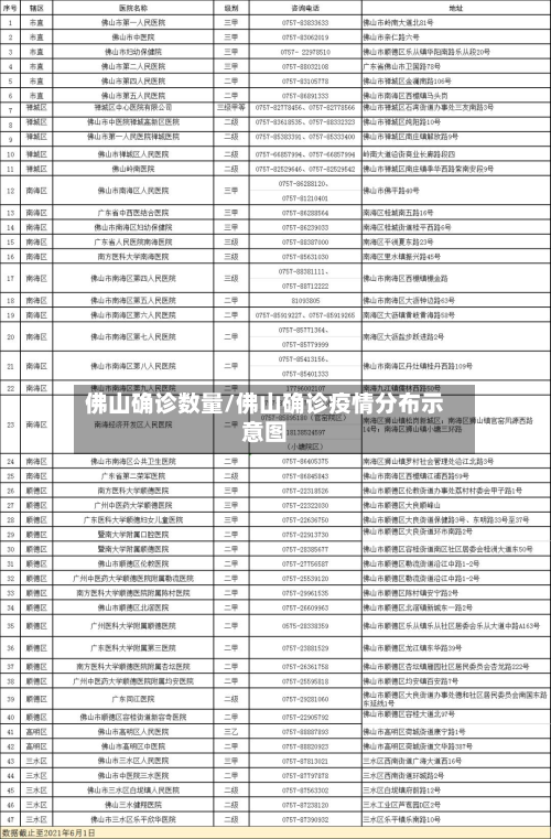 佛山确诊数量/佛山确诊疫情分布示意图