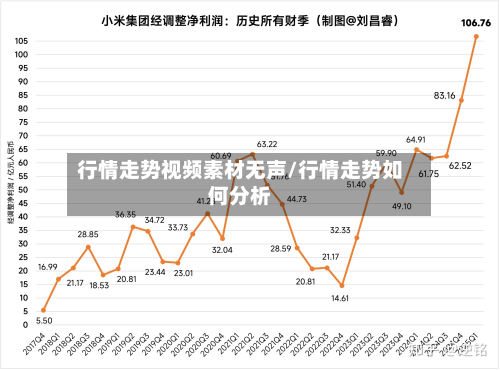 行情走势视频素材无声/行情走势如何分析-第2张图片